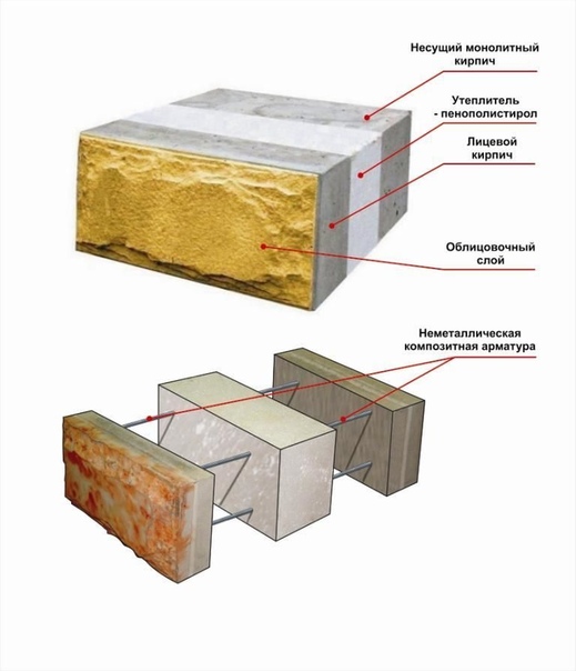 Какие лучше блоки для строительства дома лучше использовать: Топ 10 видов блоков для строительства дома, изучаем, какие лучше