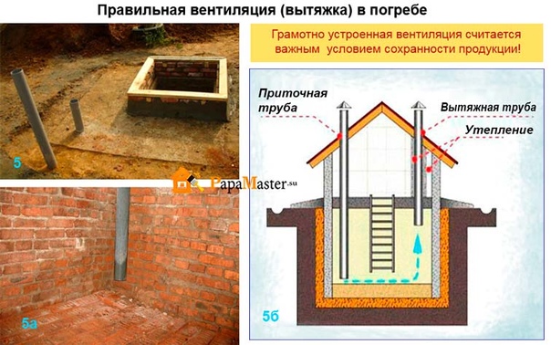 Как сделать вентиляцию в цокольном этаже: Вентиляция цокольного этажа и подвала: особенности, как сделать