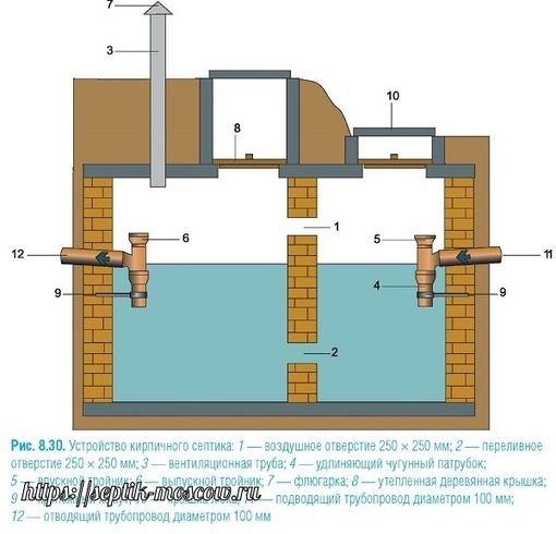 Септик для частного дома своими руками: Страница не найдена - Канализация и септик.ру