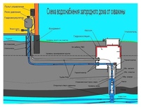 Как провести воду из скважины в дом схема своими руками: Как провести воду в дом из скважины? Подключение скважины к дому