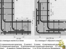 Какая арматура нужна для ленточного фундамента: аналитика, советы, помощь с выбором материалов.