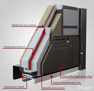 Дверь торекс с терморазрывом: миссия – сохранить тепло в доме