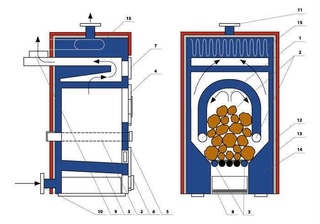 Самодельные котлы на твердом топливе самодельные чертежи: Твердотопливный котел своими руками: фото, чертежи