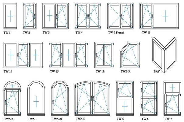 Стандартное окно: Стандартные размеры окон в панельных и кирпичных домах