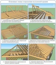 Монтаж стропильной системы вальмовой крыши своими руками: Вальмовая крыша своими руками – устройство стропильной системы