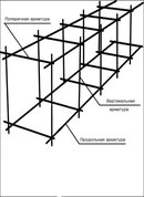 Какая арматура нужна для ленточного фундамента: аналитика, советы, помощь с выбором материалов.