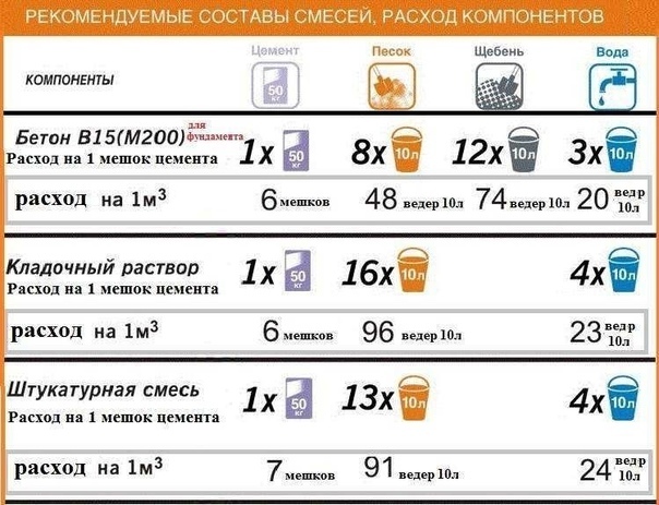 Сколько кг в одном кубе песка: Сколько весит куб песка - удельный вес 1 м3 песка