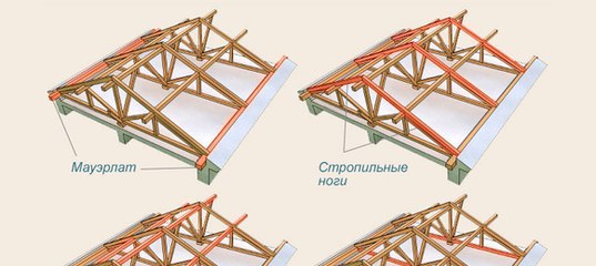 Установка стропильной системы двухскатной крыши видео: Стропильная система двухскатной крыши своими руками – инструкция по устройству