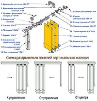 Технические характеристики жалюзи вертикальные тканевые: Технический каталог вертикальные жалюзи