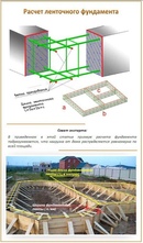 Какая арматура нужна для ленточного фундамента: аналитика, советы, помощь с выбором материалов.