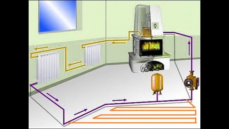 Отопление как делать: Как сделать отопление частного дома