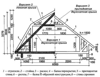 Чертеж мансарда: Страница не найдена - Ремонт крыши и кровли