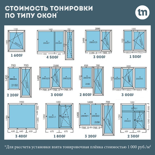 Стандартное окно: Стандартные размеры окон в панельных и кирпичных домах