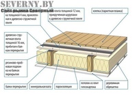 Какая толщина утеплителя должна быть на полу в деревянном доме: Толщина утеплителя для пола - подробная информация!