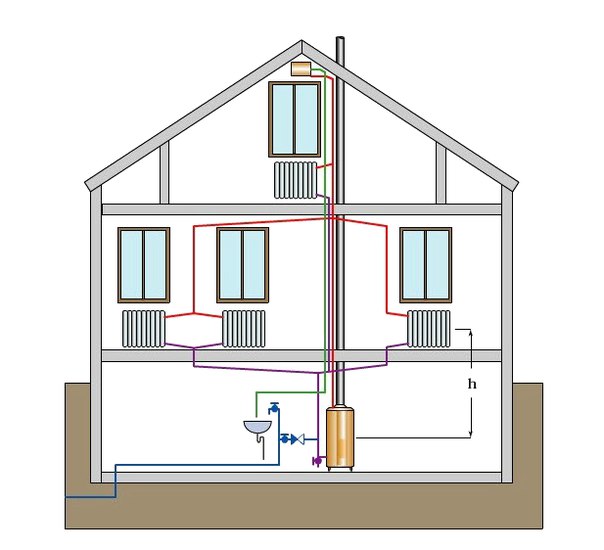 Отопление как делать: Как сделать отопление частного дома