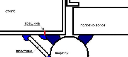 Как приварить правильно петли: Как правильно приварить петли на ворота своими руками: видео с вариантами сварки