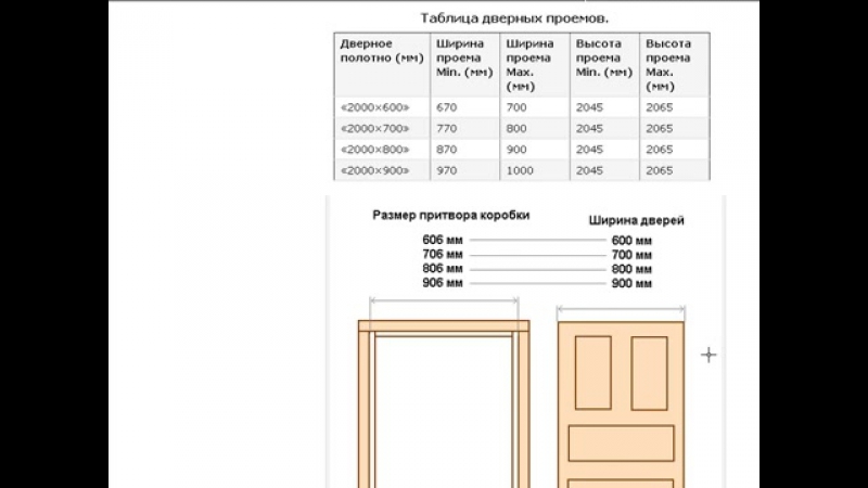Стандартный размер дверей: Размеры межкомнатных дверей – стандартные и нетипичные