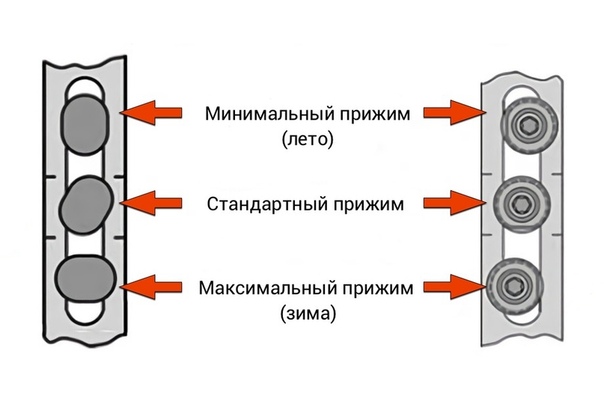 Пластиковые окна поставить на зимний режим: Дует из пластиковых окон. Что делать.