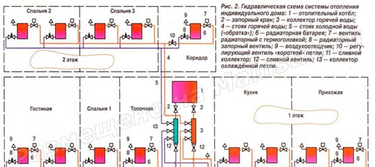 Схема отопление в двухэтажном частном доме: Схема отопления двухэтажного дома с принудительной циркуляцией — обвязка котла отопления для двухэтажного дома