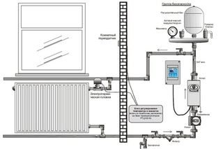 Схема автономного отопления квартиры: Страница не найдена - Ремонт и отделка