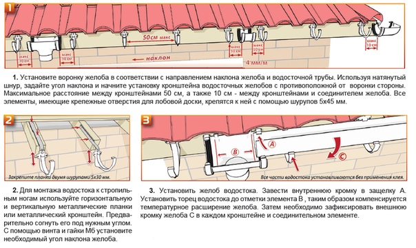 Как крепить водостоки к крыше если нет лобовой доски на стене: Как крепить водостоки к крыше если нет лобовой доски на стене