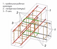 Какая арматура нужна для ленточного фундамента: аналитика, советы, помощь с выбором материалов.