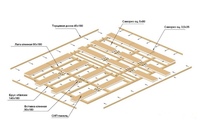 Расстояние между лагами на полу: Деревянный пол на лагах: технология установки лаг