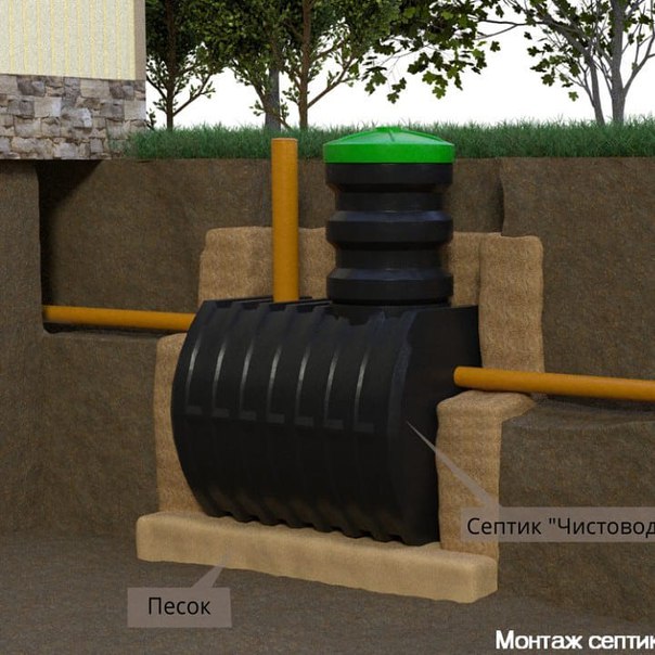 Какой выбрать септик для дачи: Септик для дачи, какой лучше: от бюджетных до промышленных