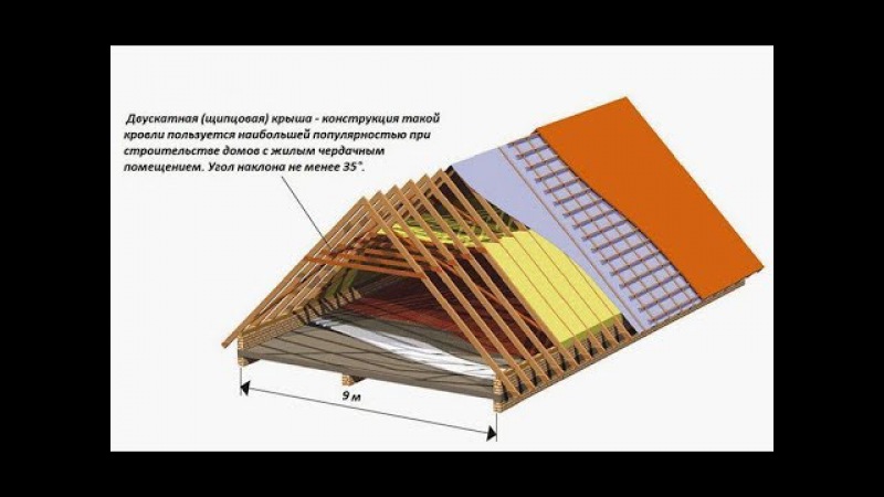 Строительство двухскатной крыши: Страница не найдена - Кровля крыш