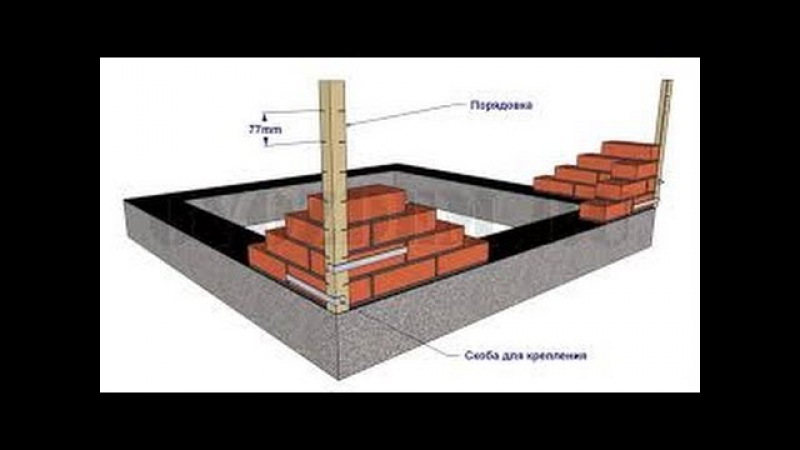 Как ровно класть кирпич: способы, варианты, советы, важные замечания