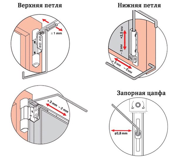 Регулировка пластиковых балконных дверей самостоятельно видео: Как отрегулировать пластиковую балконную дверь самостоятельно, видео.