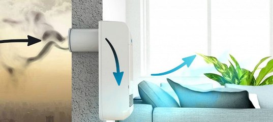 Приток воздуха в квартиру: Как обеспечить свежий воздух в квартире не открывая окон