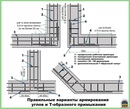 Какая арматура нужна для ленточного фундамента: аналитика, советы, помощь с выбором материалов.