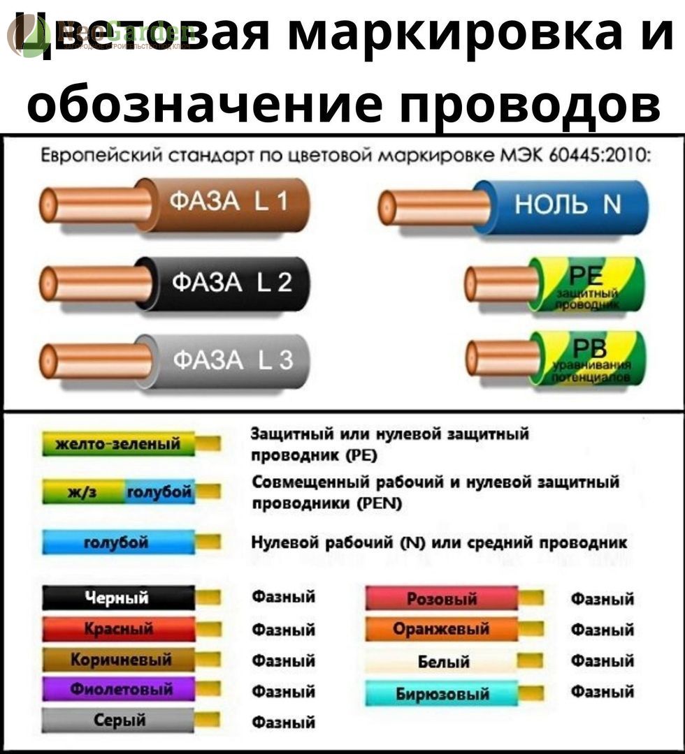 Как определить на проводах фазу и ноль: Как найти фазу: простые и действенные способы