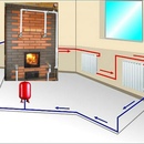 Системы отопления в частном доме: Отопление частного дома