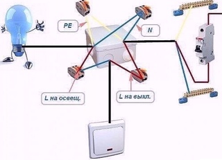 Чем лучше соединять провода в распределительной коробке: Cоединение проводов в распределительной коробке: фото, видео