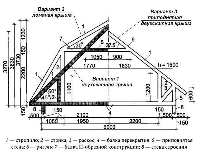 Устройство мансардной кровли: Конструкция и устройство мансардной крыши