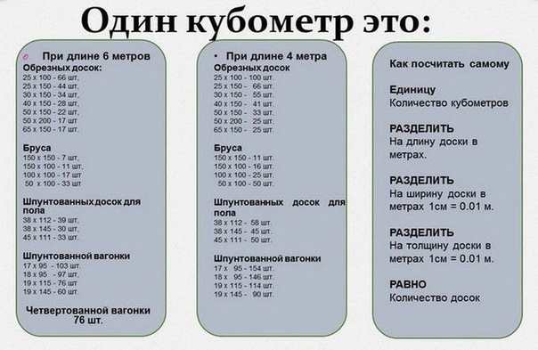 Сколько в кубе штук бруса 100 на 100: Сколько штук бруса в 1 кубе
