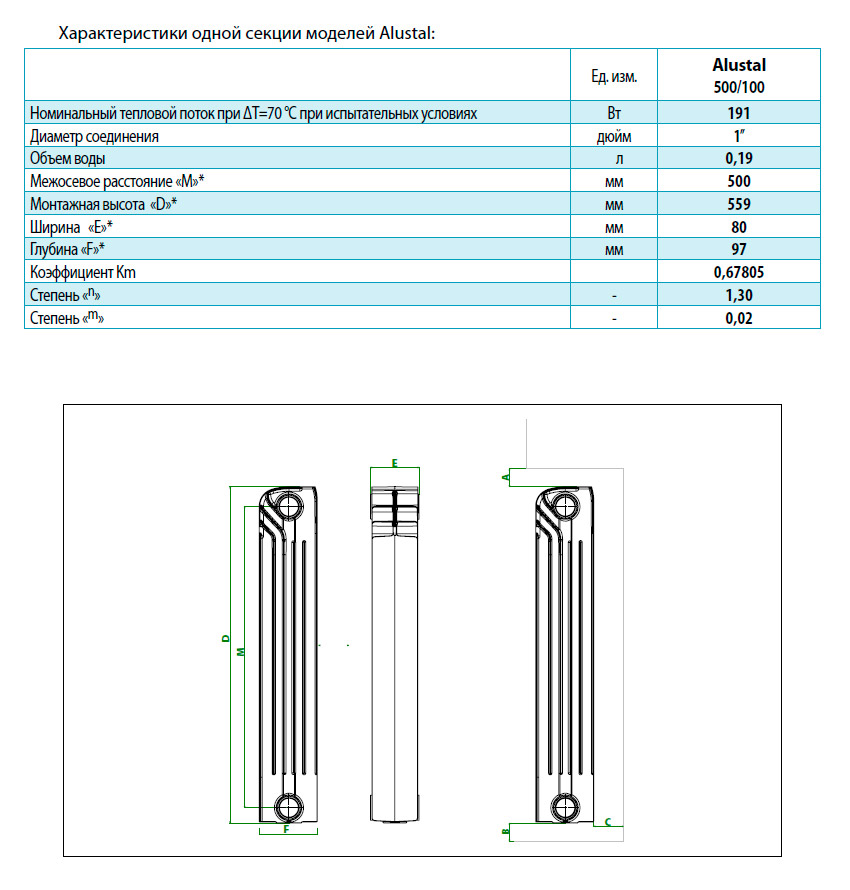 Одна секция радиатора на сколько кв м: Правильный расчет радиаторов отопления в доме