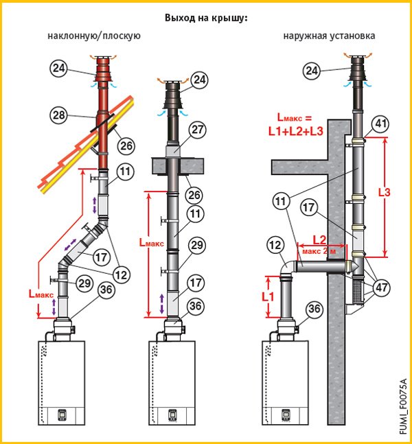 Монтаж вытяжных труб: установка пластиковых и металлических вытяжных труб, монтаж для вытяжки, как установить правильно, расположение