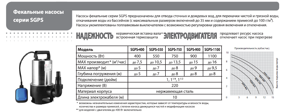 Какое давление создает насос малыш: Насос малыш технические характеристики и какое давление создает