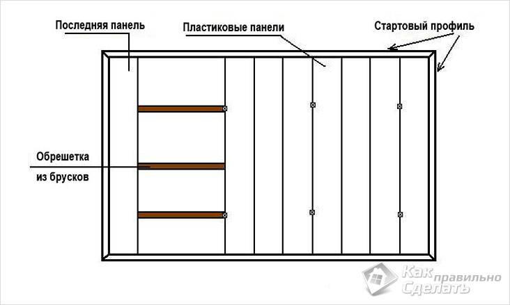Обрешетка под пвх панели: Деревянная обрешетка под панели ПВХ и сайдинг