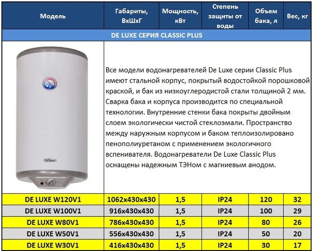 Накопительный электрический водонагреватель какой лучше: Как выбрать электрический водонагреватель? 5 самых важных вопросов — Ferra.ru