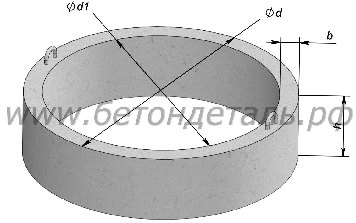 Размеры железобетонных колец: Размеры, вес и объем бетонных колец 1, 1,5, 2 м