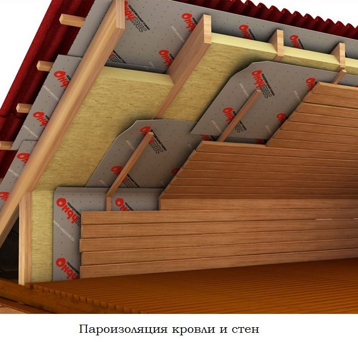 Пароизоляция дома: Пароизоляция для стен деревянного дома: Как правильно сделать