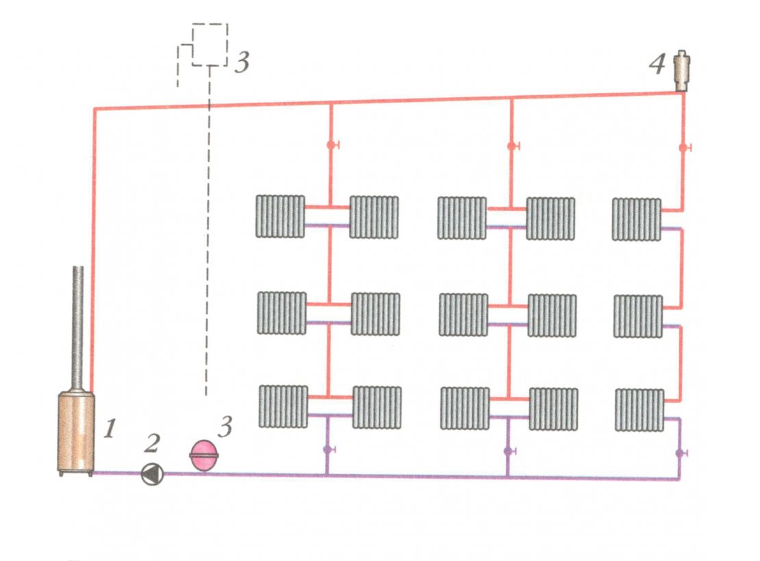 Однотрубное отопление в частном доме: Однотрубная система отопления частного дома, схема