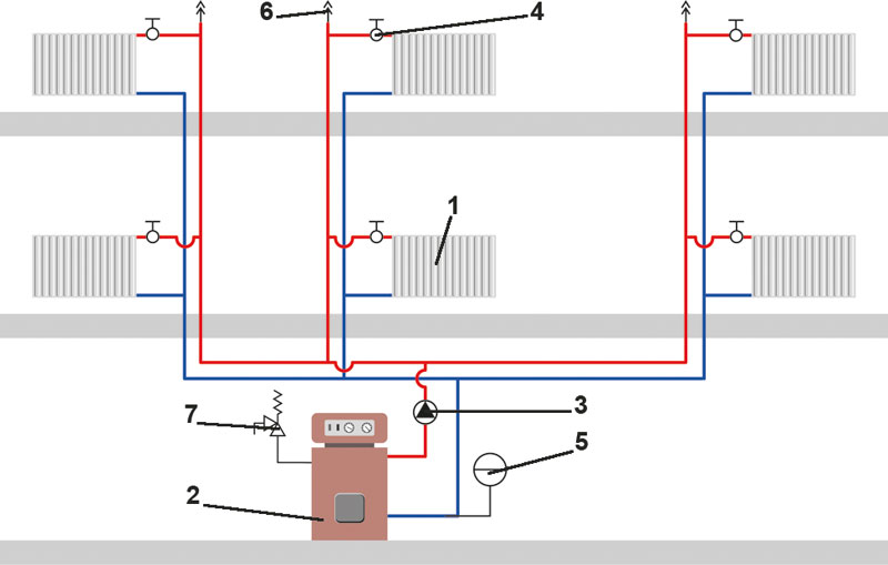 Система отопления частного дома своими руками: Системы отопления частного дома своими руками – схемы разводки