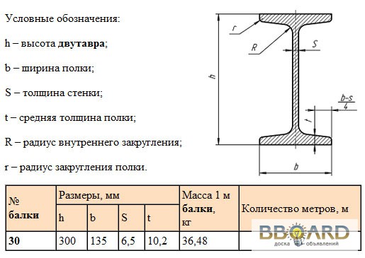 Максимальная длина двутавра: Балка двутавровая - размеры и вес: металлические и деревянные, преимущества и недостатки