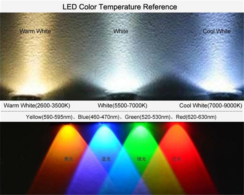 Цвет светодиодных ламп: Как выбрать цветовую температуру? – База знаний Novolampa