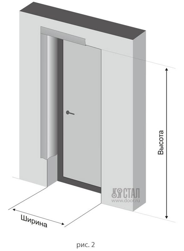 Размер дверного проема для двери 90 см: Замер дверного проема для межкомнатной двери в Москве